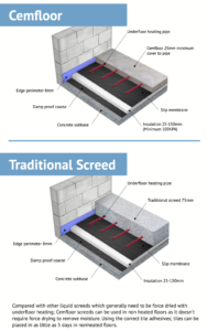 Cemfloor screed vs traditional screed image